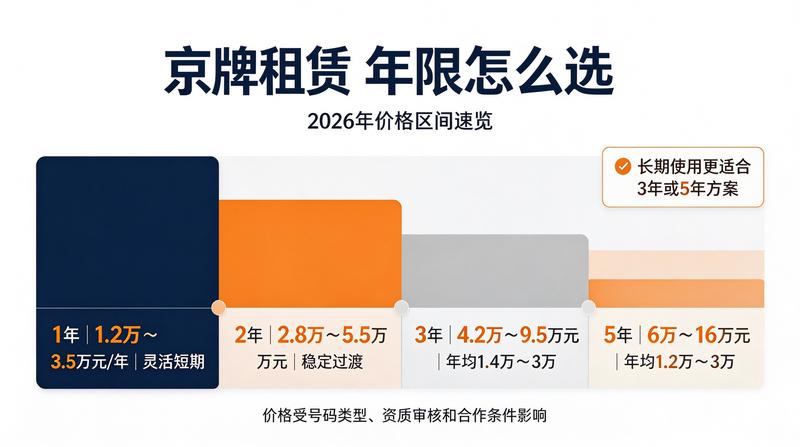 新能源车牌照样式